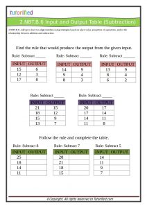 2nd Grade Common Core Math Worksheets